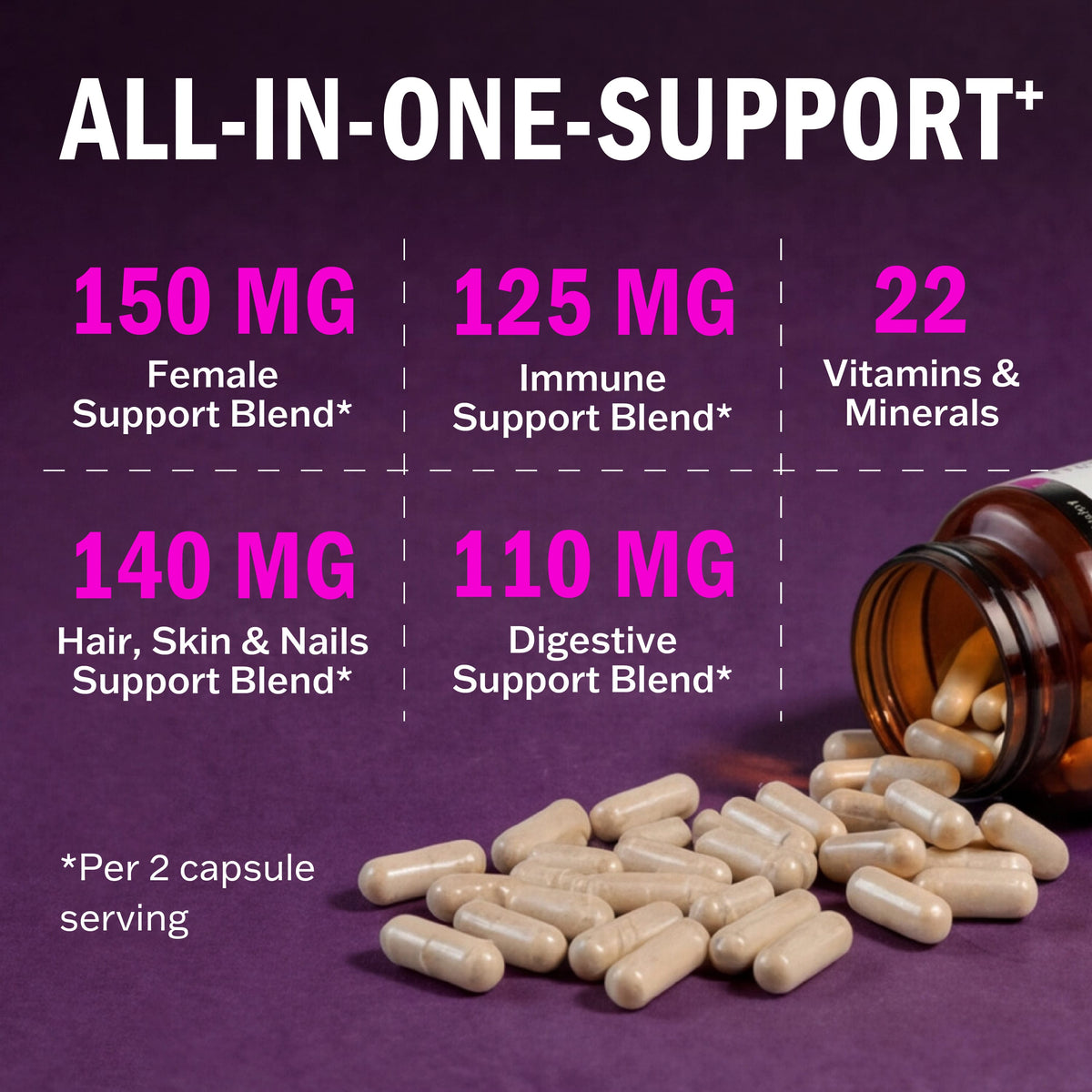 Methylated Women's Multivitamin Capsules