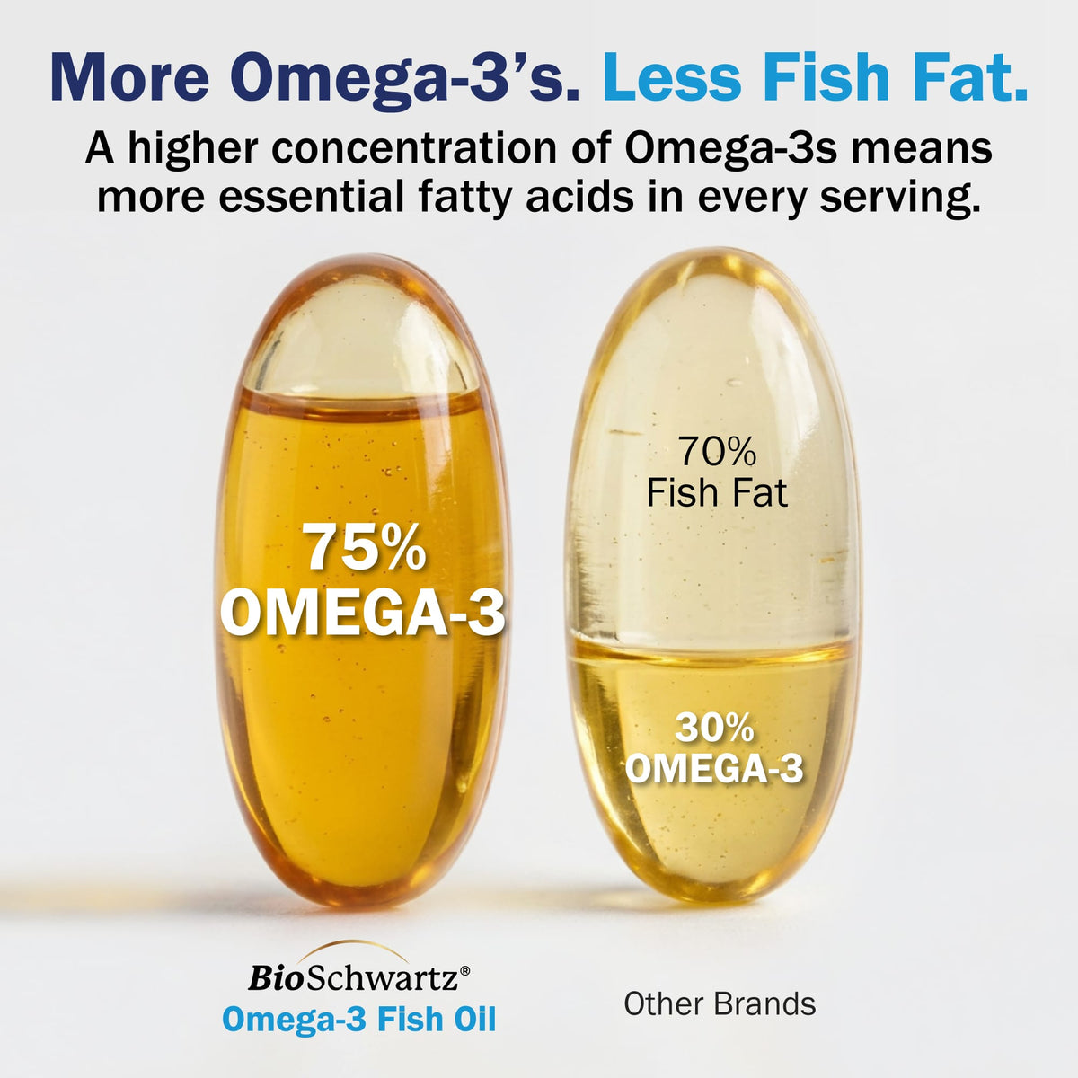 Omega 3 Fish Oil Softgels